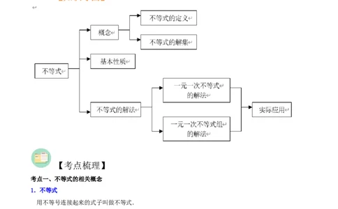 第06讲一元一次不等式（组）（知识精讲+真题练+模拟练+自招练）-冲刺2023年中考数学热点、重难点题型解题方法与策略+真题演练（通用版）（原卷版）_中考复习资料_语数英物化_专项复习