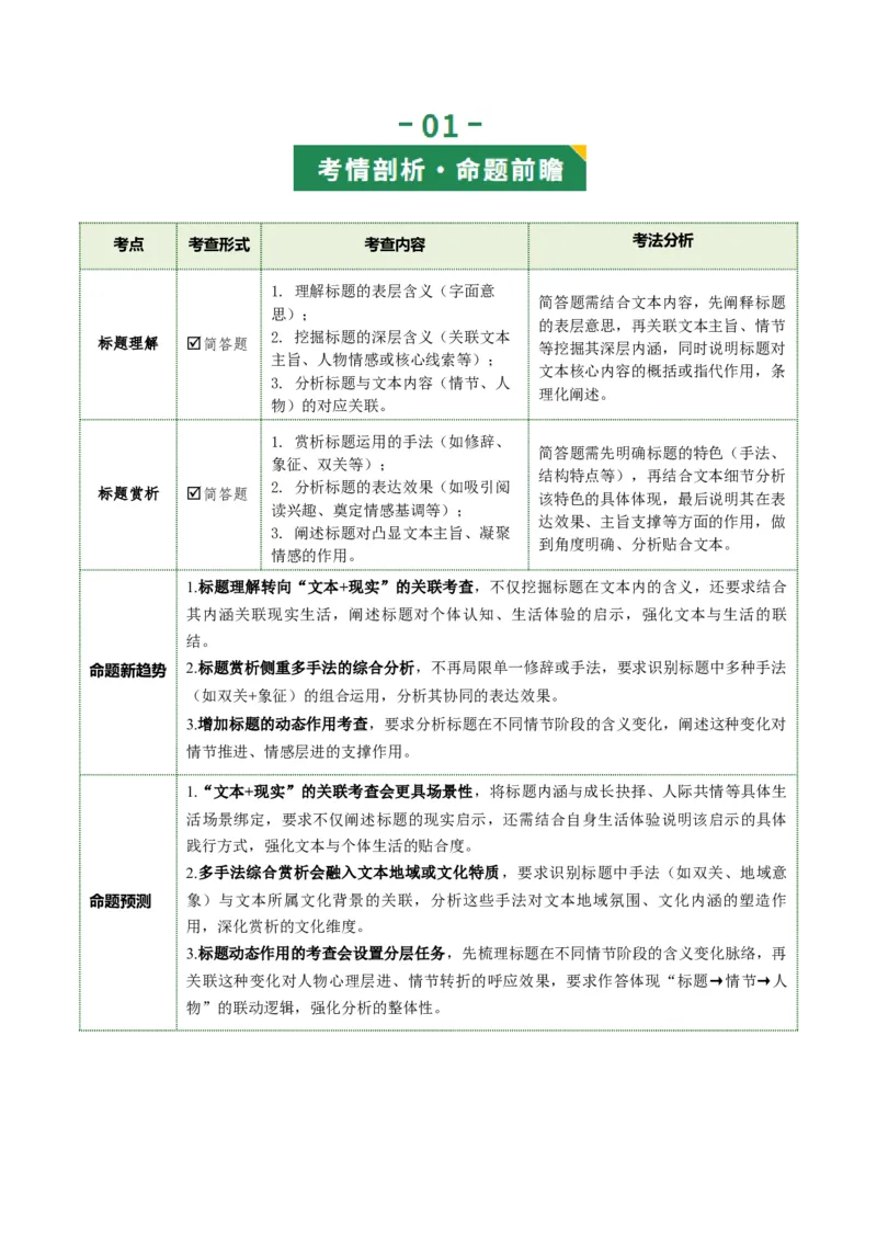 第08讲标题理解与赏析（复习讲义）（解析版）_中考复习资料_语数英物化_1语文中考复习_2026年中考复习（更新中）_2026年中考语文一轮复习讲练测（全国通用）