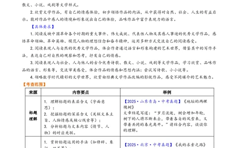 第08讲标题理解与赏析（复习讲义）（解析版）_中考复习资料_语数英物化_1语文中考复习_2026年中考复习（更新中）_2026年中考语文一轮复习讲练测（全国通用）