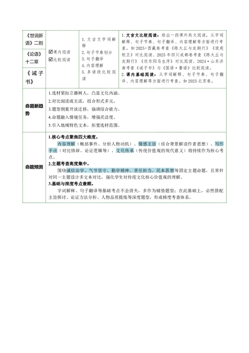 第01讲蒙学养正&middot;立德之本（《世说新语》二则《论语》十二章《诫子书》）（复习讲义）（解析版）_中考复习资料_语数英物化_1语文中考复习_2026年中考复习（更新中）