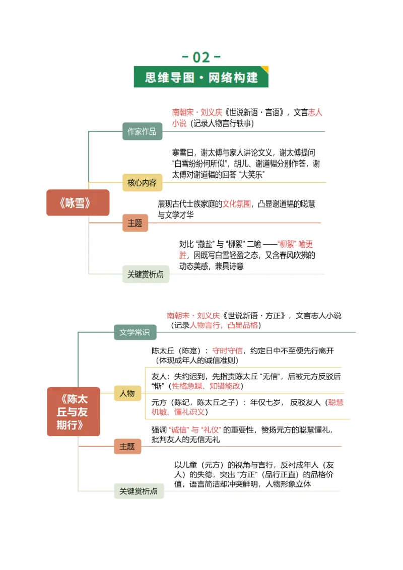 第01讲蒙学养正&middot;立德之本（《世说新语》二则《论语》十二章《诫子书》）（复习讲义）（解析版）_中考复习资料_语数英物化_1语文中考复习_2026年中考复习（更新中）