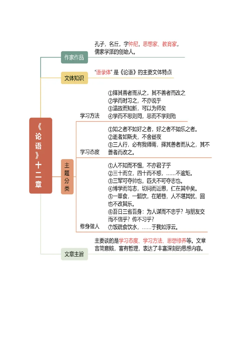 第01讲蒙学养正&middot;立德之本（《世说新语》二则《论语》十二章《诫子书》）（复习讲义）（解析版）_中考复习资料_语数英物化_1语文中考复习_2026年中考复习（更新中）