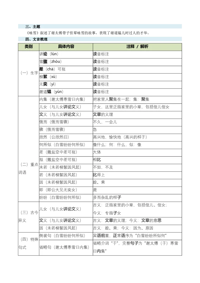 第01讲蒙学养正&middot;立德之本（《世说新语》二则《论语》十二章《诫子书》）（复习讲义）（解析版）_中考复习资料_语数英物化_1语文中考复习_2026年中考复习（更新中）