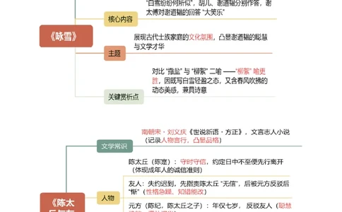 第01讲蒙学养正&middot;立德之本（《世说新语》二则《论语》十二章《诫子书》）（复习讲义）（解析版）_中考复习资料_语数英物化_1语文中考复习_2026年中考复习（更新中）