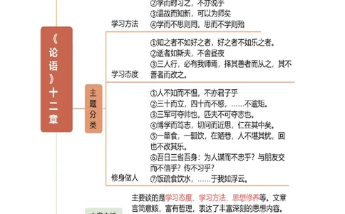 第01讲蒙学养正&middot;立德之本（《世说新语》二则《论语》十二章《诫子书》）（复习讲义）（解析版）_中考复习资料_语数英物化_1语文中考复习_2026年中考复习（更新中）
