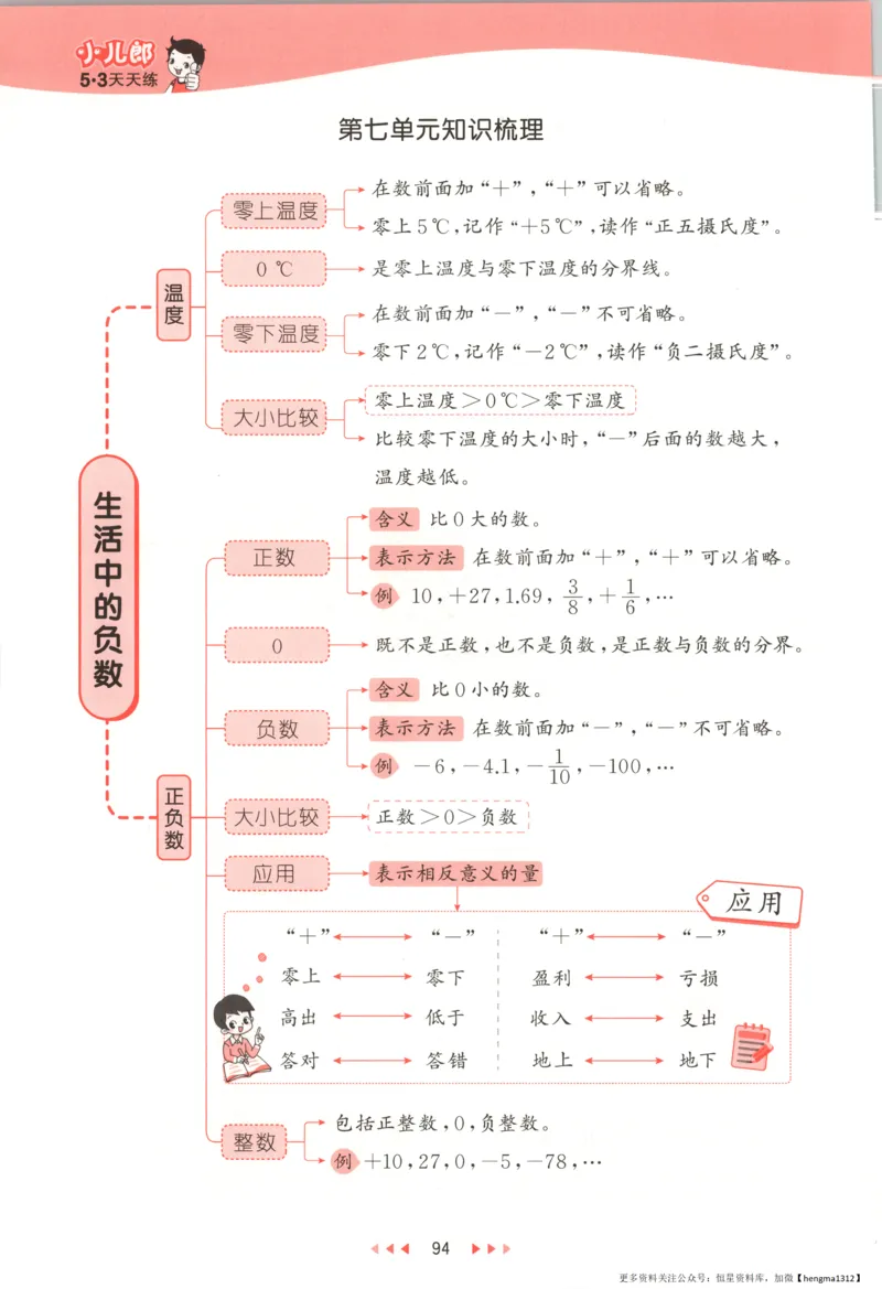 主书_2026春小学教辅大合集_7-26春《53天天练》系列_26春《53天天练》数学_26春北师大版数学1-6年级下册《53天天练》_数学《53天天练》北师25秋_25秋《53天天练》数学BS4上