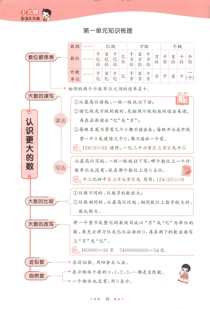 主书_2026春小学教辅大合集_7-26春《53天天练》系列_26春《53天天练》数学_26春北师大版数学1-6年级下册《53天天练》_数学《53天天练》北师25秋_25秋《53天天练》数学BS4上