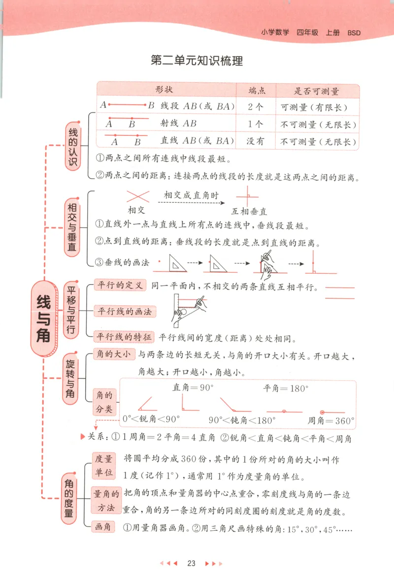 主书_2026春小学教辅大合集_7-26春《53天天练》系列_26春《53天天练》数学_26春北师大版数学1-6年级下册《53天天练》_数学《53天天练》北师25秋_25秋《53天天练》数学BS4上
