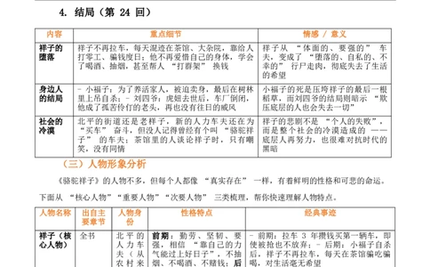 第03讲《骆驼祥子》整本书阅读(清单）-2026年中考语文一轮复习名著阅读(全国通用)_中考复习资料_语数英物化_1语文中考复习_2026年中考复习（更新中）_2026年中考语文一轮复习名著阅读