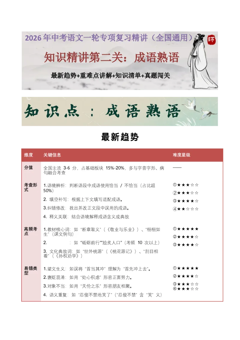 知识点精讲第二关：基础知识综合&mdash;02成语熟语考查趋势+重难点讲解+知识清单+真题闯关（全国通用）（解析版）_中考复习资料_语数英物化_1语文中考复习_2026年中考复习（更新中）