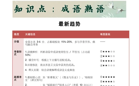 知识点精讲第二关：基础知识综合&mdash;02成语熟语考查趋势+重难点讲解+知识清单+真题闯关（全国通用）（解析版）_中考复习资料_语数英物化_1语文中考复习_2026年中考复习（更新中）