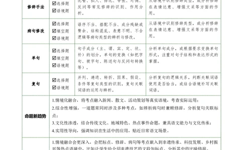 第03讲句子：标点、修辞、病句、单复句（复习讲义）（全国通用）（解析版）_中考复习资料_语数英物化_1语文中考复习_2026年中考复习（更新中）