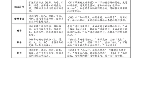 第03讲句子：标点、修辞、病句、单复句（复习讲义）（全国通用）（解析版）_中考复习资料_语数英物化_1语文中考复习_2026年中考复习（更新中）