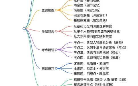 第11讲《儒林外史》整本书阅读(讲义）-2026年中考语文一轮复习名著阅读(全国通用)_中考复习资料_语数英物化_1语文中考复习_2026年中考复习（更新中）_2026年中考语文一轮复习名著阅读