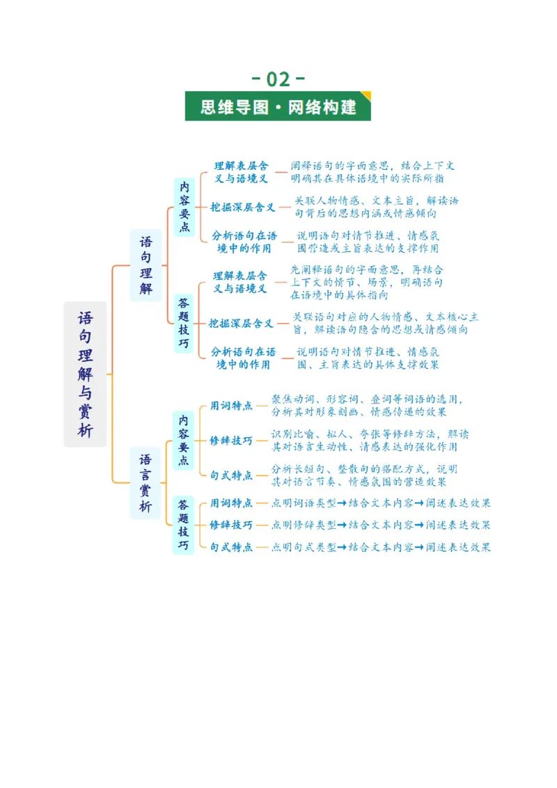 第07讲语句理解与赏析（复习讲义）（解析版）_中考复习资料_语数英物化_1语文中考复习_2026年中考复习（更新中）_2026年中考语文一轮复习讲练测（全国通用）