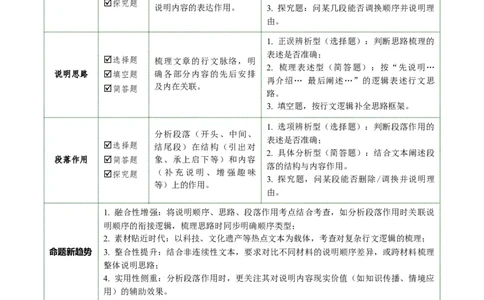 第02讲说明顺序与思路（复习讲义）（原卷版）_中考复习资料_语数英物化_1语文中考复习_2026年中考复习（更新中）_2026年中考语文一轮复习讲练测（全国通用）