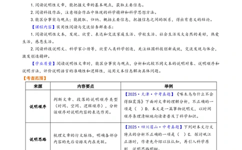 第02讲说明顺序与思路（复习讲义）（原卷版）_中考复习资料_语数英物化_1语文中考复习_2026年中考复习（更新中）_2026年中考语文一轮复习讲练测（全国通用）