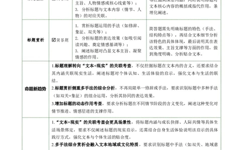 第08讲标题理解与赏析（复习讲义）（原卷版）_中考复习资料_语数英物化_1语文中考复习_2026年中考复习（更新中）_2026年中考语文一轮复习讲练测（全国通用）
