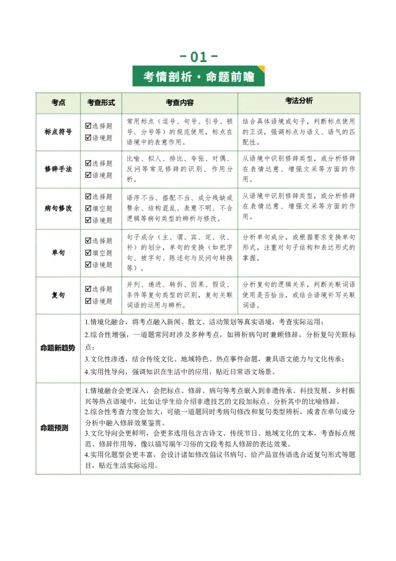 第03讲句子：标点、修辞、病句、单复句（复习讲义）（全国通用）（原卷版）_中考复习资料_语数英物化_1语文中考复习_2026年中考复习（更新中）