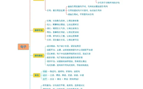 第03讲句子：标点、修辞、病句、单复句（复习讲义）（全国通用）（原卷版）_中考复习资料_语数英物化_1语文中考复习_2026年中考复习（更新中）
