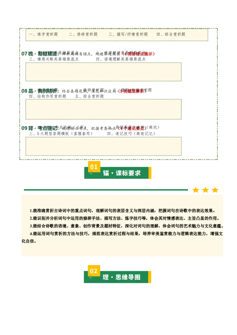 清单03古诗词鉴赏之词句赏析（2张思维导图+15个核心考点+4个重难点+1个解题方法+4类题型方法突破+4类易错点提示5类题型解析+4个速记要点）（知识清单）原卷版_中考复习资料_语数英物化