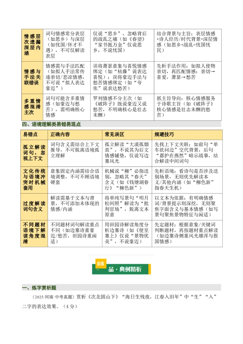 清单03古诗词鉴赏之词句赏析（2张思维导图+15个核心考点+4个重难点+1个解题方法+4类题型方法突破+4类易错点提示5类题型解析+4个速记要点）（知识清单）原卷版_中考复习资料_语数英物化