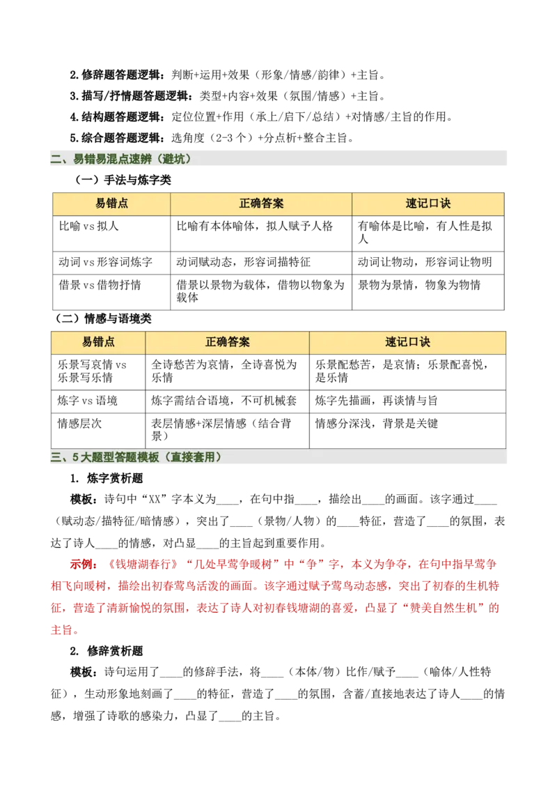 清单03古诗词鉴赏之词句赏析（2张思维导图+15个核心考点+4个重难点+1个解题方法+4类题型方法突破+4类易错点提示5类题型解析+4个速记要点）（知识清单）原卷版_中考复习资料_语数英物化