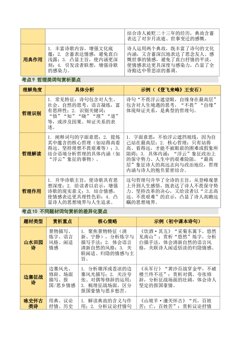 清单03古诗词鉴赏之词句赏析（2张思维导图+15个核心考点+4个重难点+1个解题方法+4类题型方法突破+4类易错点提示5类题型解析+4个速记要点）（知识清单）原卷版_中考复习资料_语数英物化