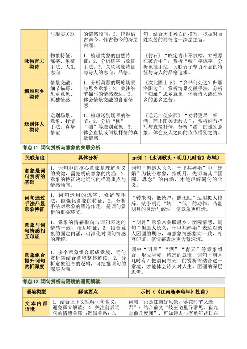清单03古诗词鉴赏之词句赏析（2张思维导图+15个核心考点+4个重难点+1个解题方法+4类题型方法突破+4类易错点提示5类题型解析+4个速记要点）（知识清单）原卷版_中考复习资料_语数英物化