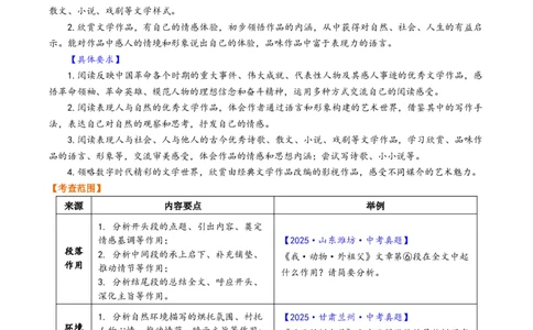 第03讲段落作用与环境描写（复习讲义）（原卷版）_中考复习资料_语数英物化_1语文中考复习_2026年中考复习（更新中）_2026年中考语文一轮复习讲练测（全国通用）