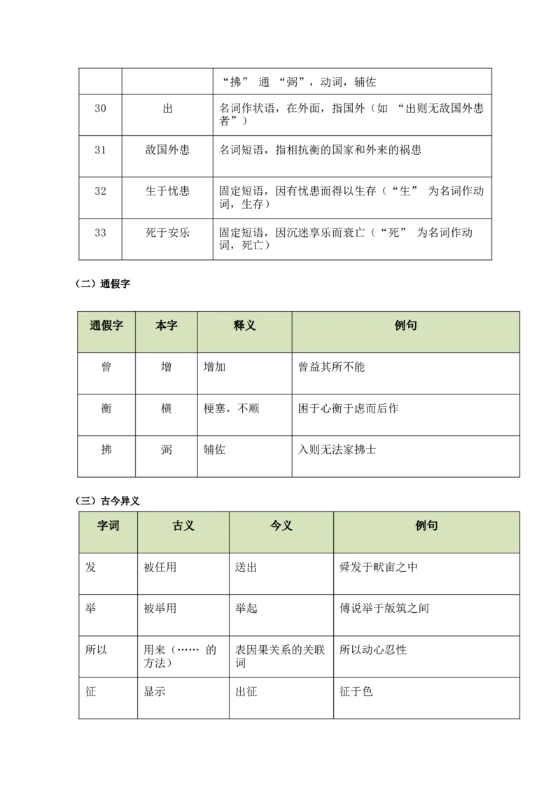 第05讲圣贤之道&middot;人格修养（《孟子》三章《鱼我所欲也》）（复习讲义）（原卷版）_中考复习资料_语数英物化_1语文中考复习_2026年中考复习（更新中）