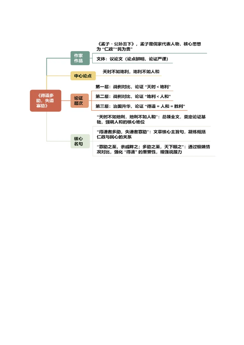 第05讲圣贤之道&middot;人格修养（《孟子》三章《鱼我所欲也》）（复习讲义）（原卷版）_中考复习资料_语数英物化_1语文中考复习_2026年中考复习（更新中）