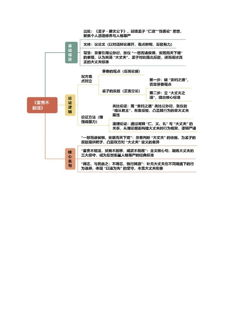 第05讲圣贤之道&middot;人格修养（《孟子》三章《鱼我所欲也》）（复习讲义）（原卷版）_中考复习资料_语数英物化_1语文中考复习_2026年中考复习（更新中）