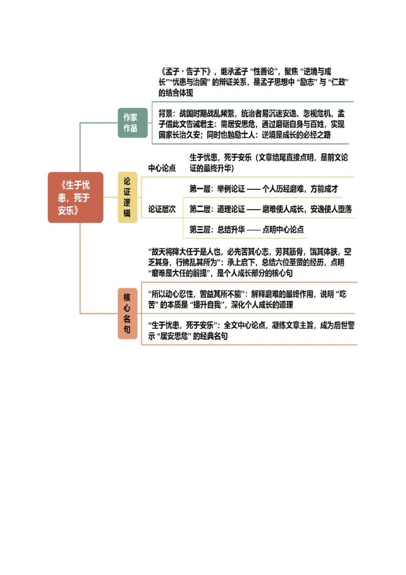 第05讲圣贤之道&middot;人格修养（《孟子》三章《鱼我所欲也》）（复习讲义）（原卷版）_中考复习资料_语数英物化_1语文中考复习_2026年中考复习（更新中）