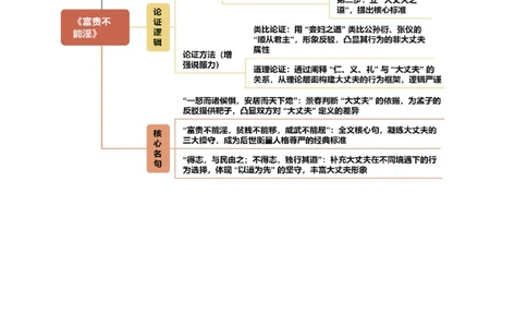 第05讲圣贤之道&middot;人格修养（《孟子》三章《鱼我所欲也》）（复习讲义）（原卷版）_中考复习资料_语数英物化_1语文中考复习_2026年中考复习（更新中）