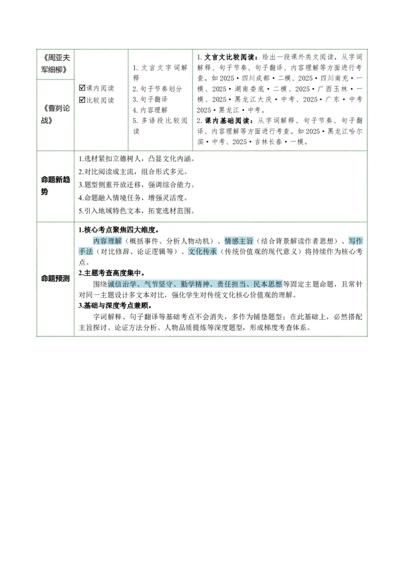 第07讲史传叙事&middot;风骨不朽（《周亚夫军细柳》《曹刿论战》）（复习讲义）（原卷版）_中考复习资料_语数英物化_1语文中考复习_2026年中考复习（更新中）