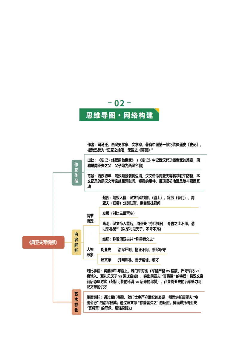 第07讲史传叙事&middot;风骨不朽（《周亚夫军细柳》《曹刿论战》）（复习讲义）（原卷版）_中考复习资料_语数英物化_1语文中考复习_2026年中考复习（更新中）