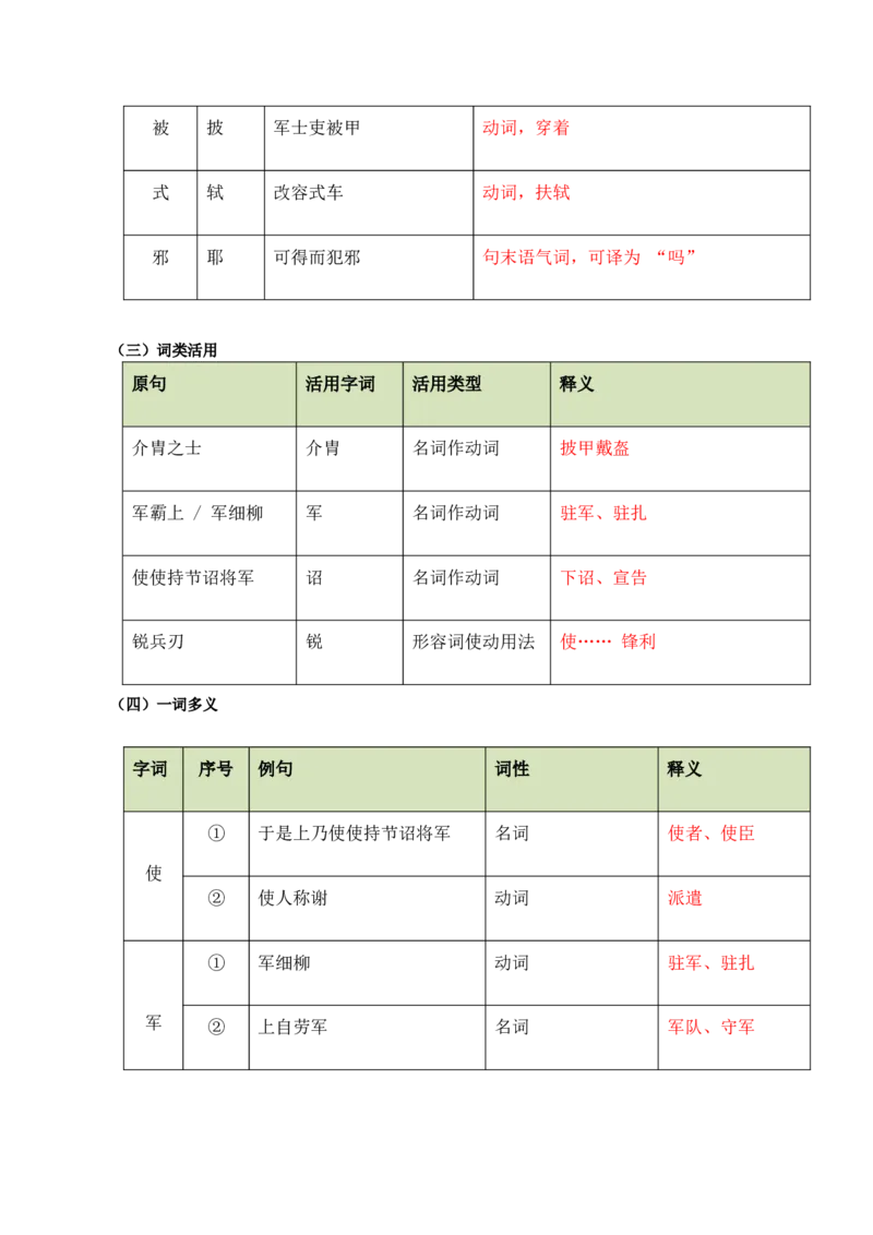 第07讲史传叙事&middot;风骨不朽（《周亚夫军细柳》《曹刿论战》）（复习讲义）（原卷版）_中考复习资料_语数英物化_1语文中考复习_2026年中考复习（更新中）