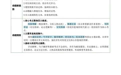 第07讲史传叙事&middot;风骨不朽（《周亚夫军细柳》《曹刿论战》）（复习讲义）（原卷版）_中考复习资料_语数英物化_1语文中考复习_2026年中考复习（更新中）