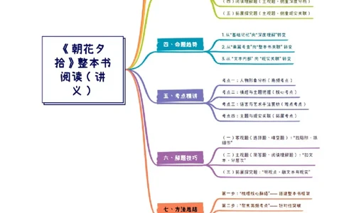 第01讲《朝花夕拾》整本书阅读(讲义）-2026年中考语文一轮复习名著阅读(全国通用)_中考复习资料_语数英物化_1语文中考复习_2026年中考复习（更新中）_2026年中考语文一轮复习名著阅读