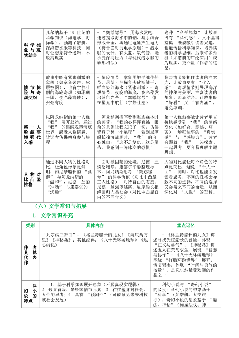 第04讲《海底两万里》整本书阅读(清单）-2026年中考语文一轮复习名著阅读(全国通用)_中考复习资料_语数英物化_1语文中考复习_2026年中考复习（更新中）_2026年中考语文一轮复习名著阅读