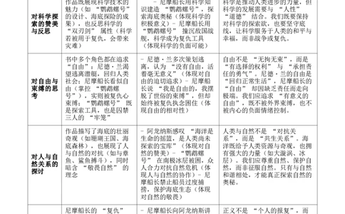 第04讲《海底两万里》整本书阅读(清单）-2026年中考语文一轮复习名著阅读(全国通用)_中考复习资料_语数英物化_1语文中考复习_2026年中考复习（更新中）_2026年中考语文一轮复习名著阅读