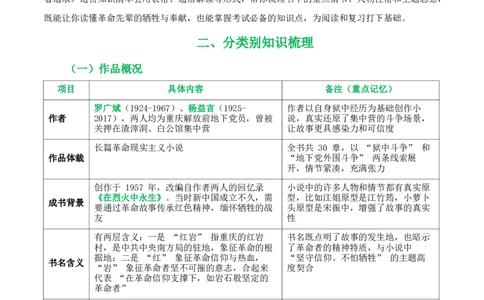 第02讲《红岩》整本书阅读(清单）-2026年中考语文一轮复习名著阅读(全国通用)_中考复习资料_语数英物化_1语文中考复习_2026年中考复习（更新中）_2026年中考语文一轮复习名著阅读