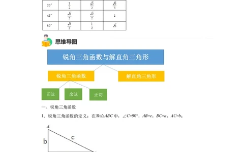 模块二知识全整合专题5几何变换第2讲锐角三角函数与解直角三角形（含解析）2024年中考数学二轮专题复习训练_中考复习资料_语数英物化_2数学中考复习_2024年中考复习资料_二轮复习