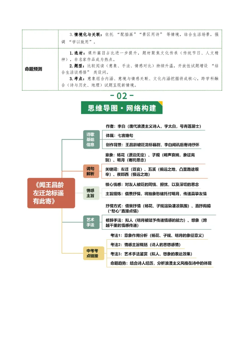 第05讲离愁别绪&middot;深情厚谊（《闻王昌龄左迁龙标遥有此寄》《夜雨寄北》《天净沙&middot;秋思》《次北固山下》）（复习讲义）（解析版）_中考复习资料_语数英物化_1语文中考复习