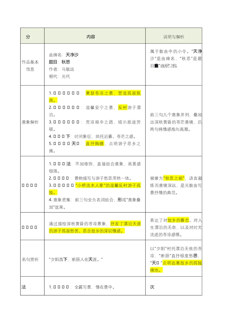 第05讲离愁别绪&middot;深情厚谊（《闻王昌龄左迁龙标遥有此寄》《夜雨寄北》《天净沙&middot;秋思》《次北固山下》）（复习讲义）（解析版）_中考复习资料_语数英物化_1语文中考复习