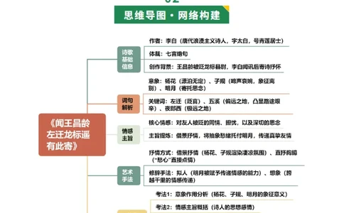 第05讲离愁别绪&middot;深情厚谊（《闻王昌龄左迁龙标遥有此寄》《夜雨寄北》《天净沙&middot;秋思》《次北固山下》）（复习讲义）（解析版）_中考复习资料_语数英物化_1语文中考复习