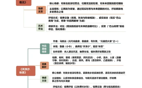 第05讲离愁别绪&middot;深情厚谊（《闻王昌龄左迁龙标遥有此寄》《夜雨寄北》《天净沙&middot;秋思》《次北固山下》）（复习讲义）（解析版）_中考复习资料_语数英物化_1语文中考复习