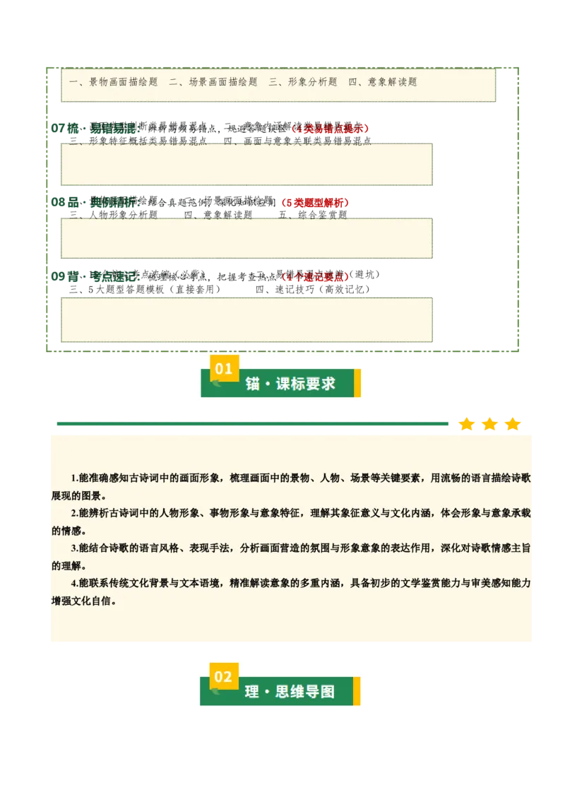 清单04古诗词鉴赏之画面描绘、形象意象分析（3张思维导图+15个核心考点+4个重难点+1个解题方法+4类题型方法突破+4类易错点提示5类题型解析+4个速记要点）（知识清单）原卷版