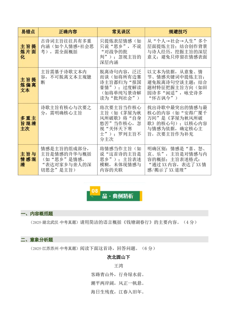 清单04古诗词鉴赏之画面描绘、形象意象分析（3张思维导图+15个核心考点+4个重难点+1个解题方法+4类题型方法突破+4类易错点提示5类题型解析+4个速记要点）（知识清单）原卷版
